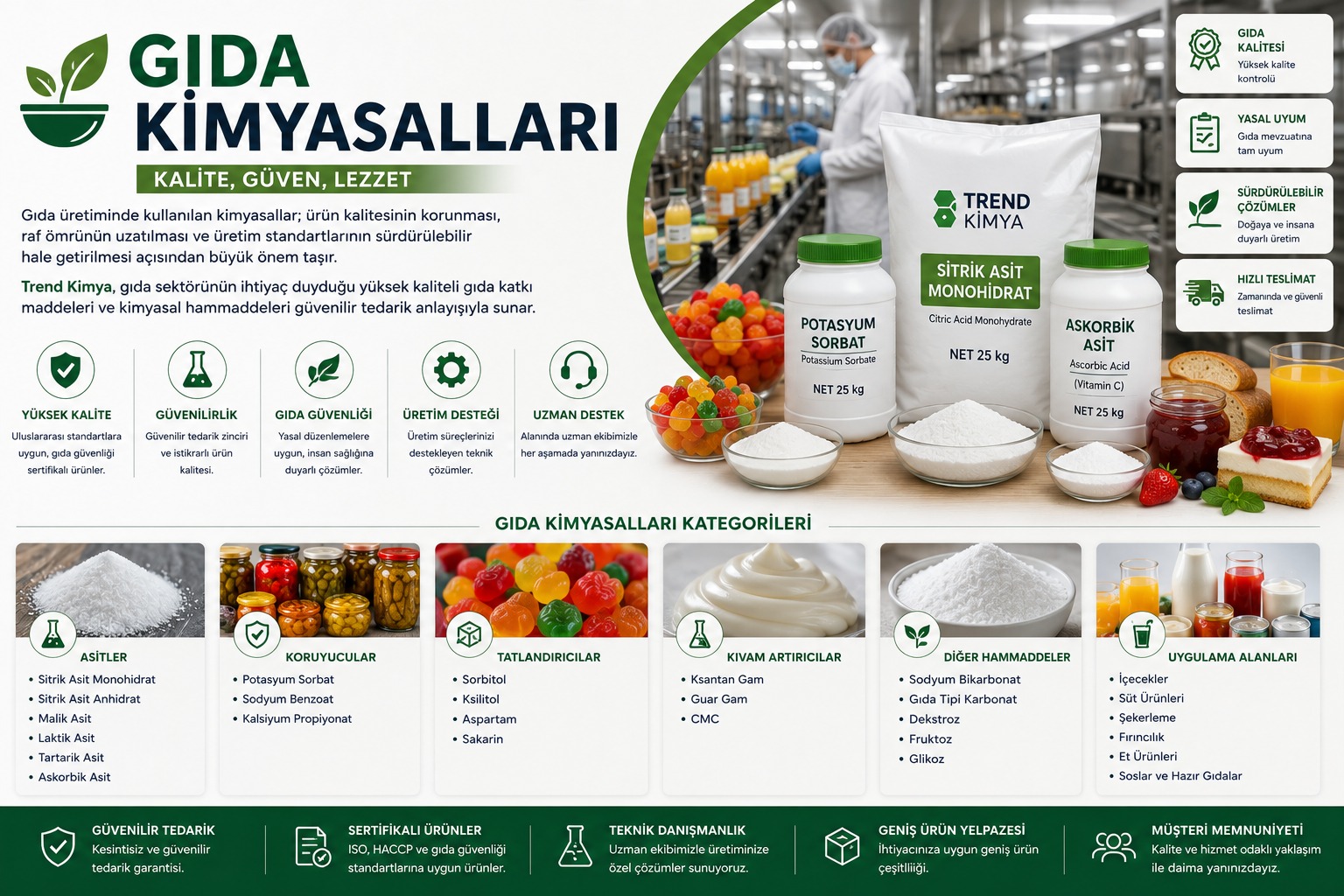 KATEGORİLER